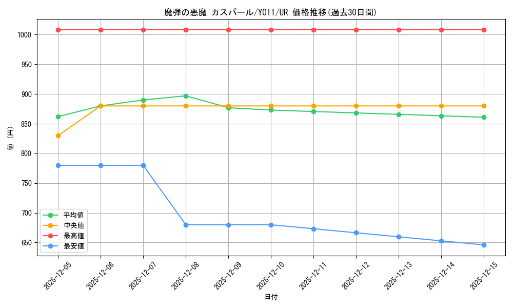 card_1417785_series_1331709_rarity_7_graph