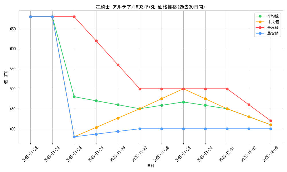 card_1440_series_384175_rarity_703_graph