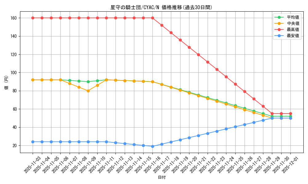 card_1441_series_2877_rarity_1_graph