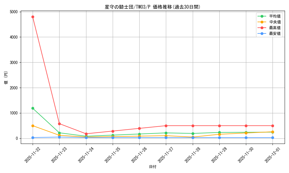card_1441_series_384175_rarity_2_graph