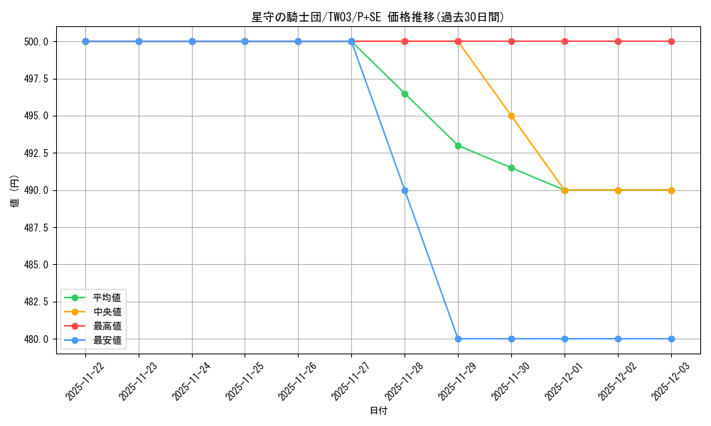 card_1441_series_384175_rarity_703_graph