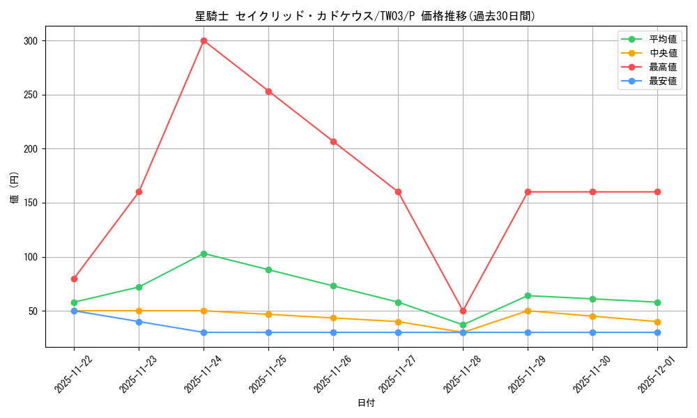 card_1442_series_384175_rarity_2_graph