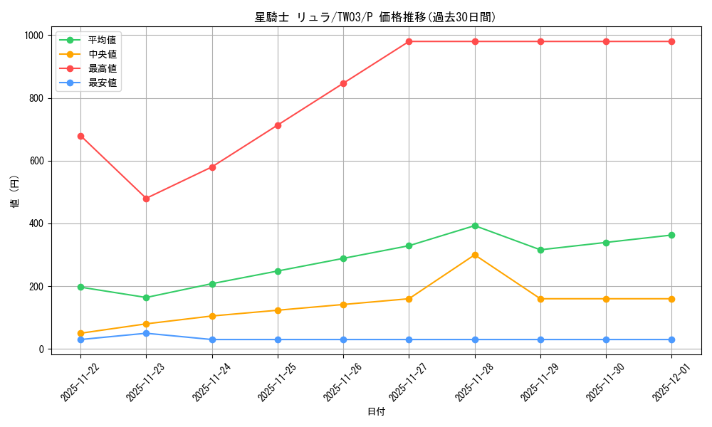 card_1443_series_384175_rarity_2_graph