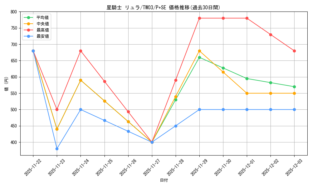 card_1443_series_384175_rarity_703_graph