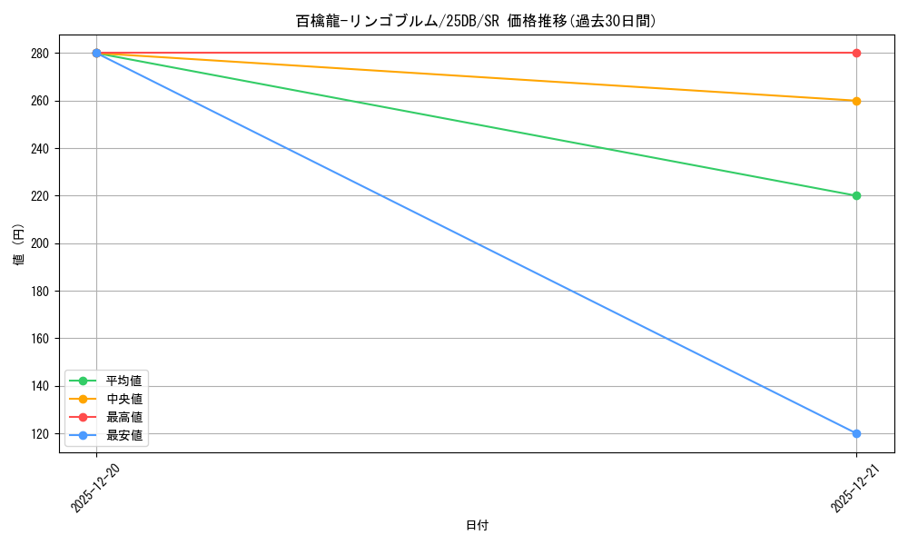 card_1457_series_1718805_rarity_3_graph