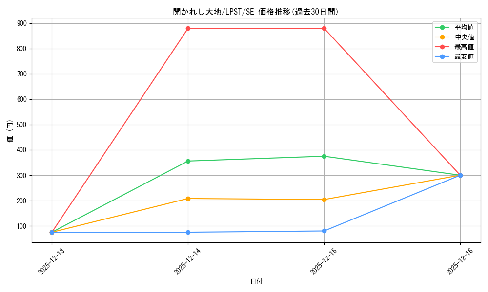 card_1458_series_1460300_rarity_5_graph