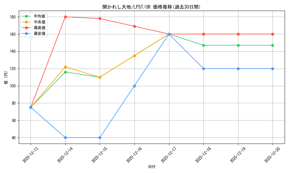 card_1458_series_1460300_rarity_7_graph