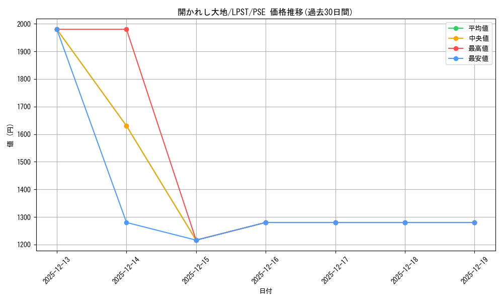 card_1458_series_1460300_rarity_8_graph