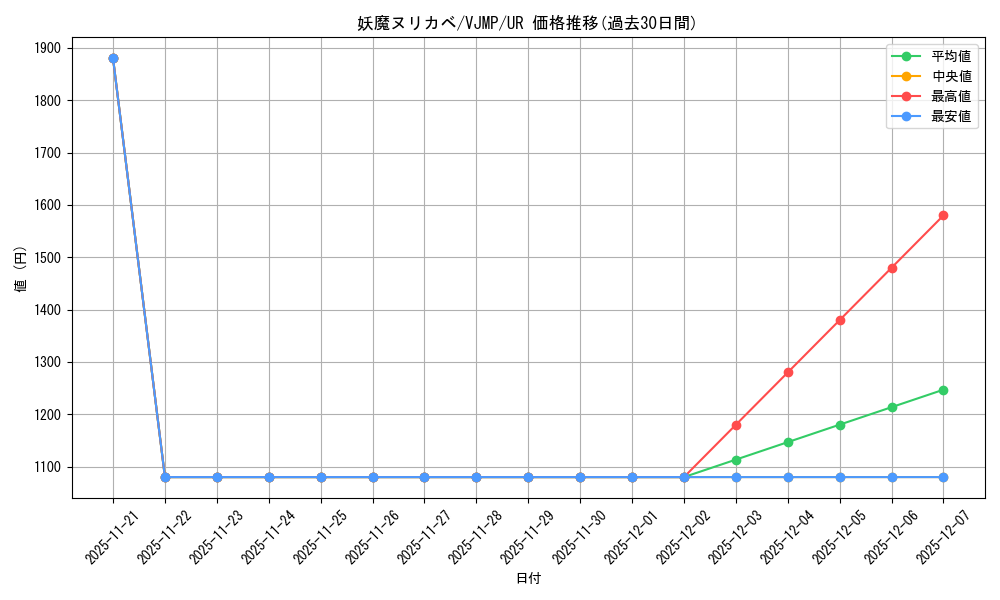 card_14809_series_44995_rarity_7_graph