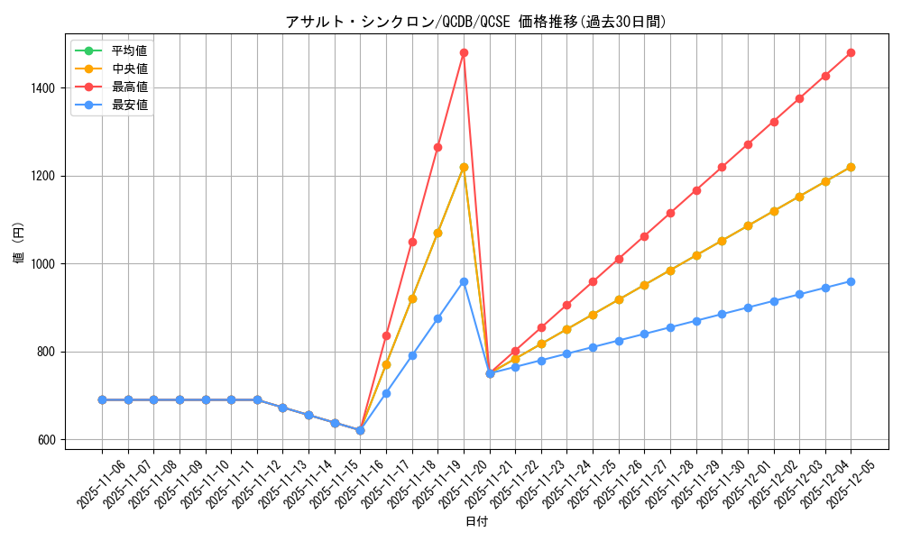 card_1488_series_1759_rarity_408_graph