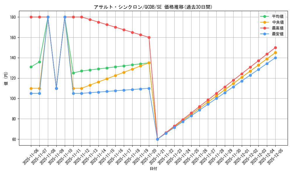 card_1488_series_1759_rarity_5_graph