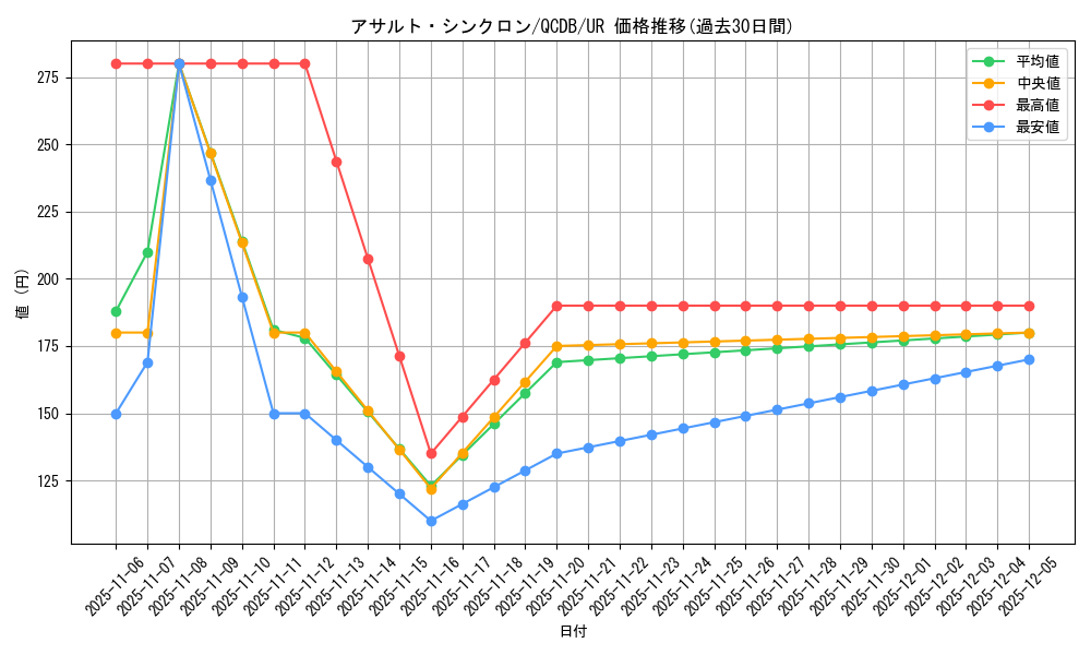 card_1488_series_1759_rarity_7_graph