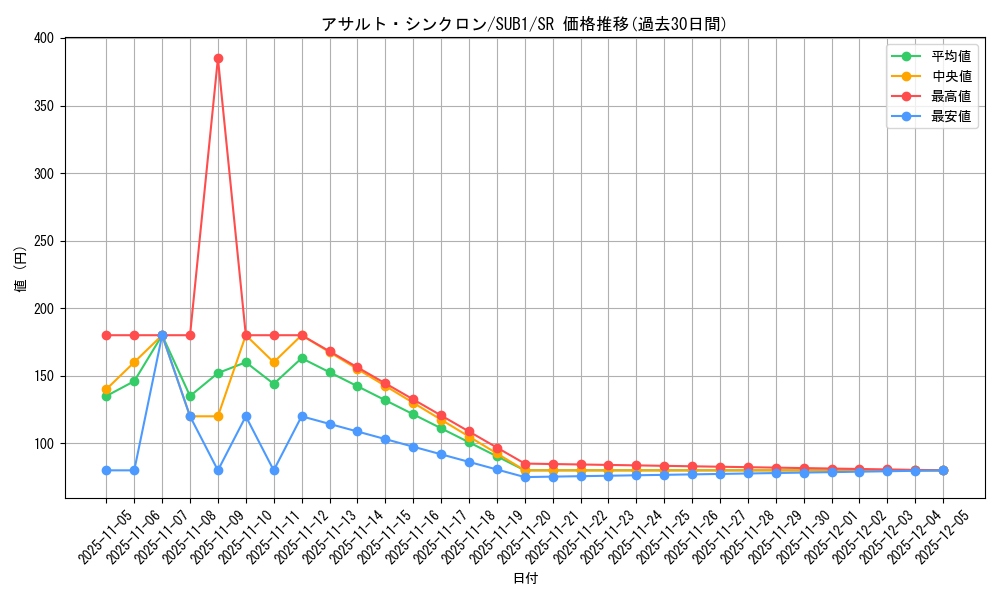 card_1488_series_3089_rarity_3_graph