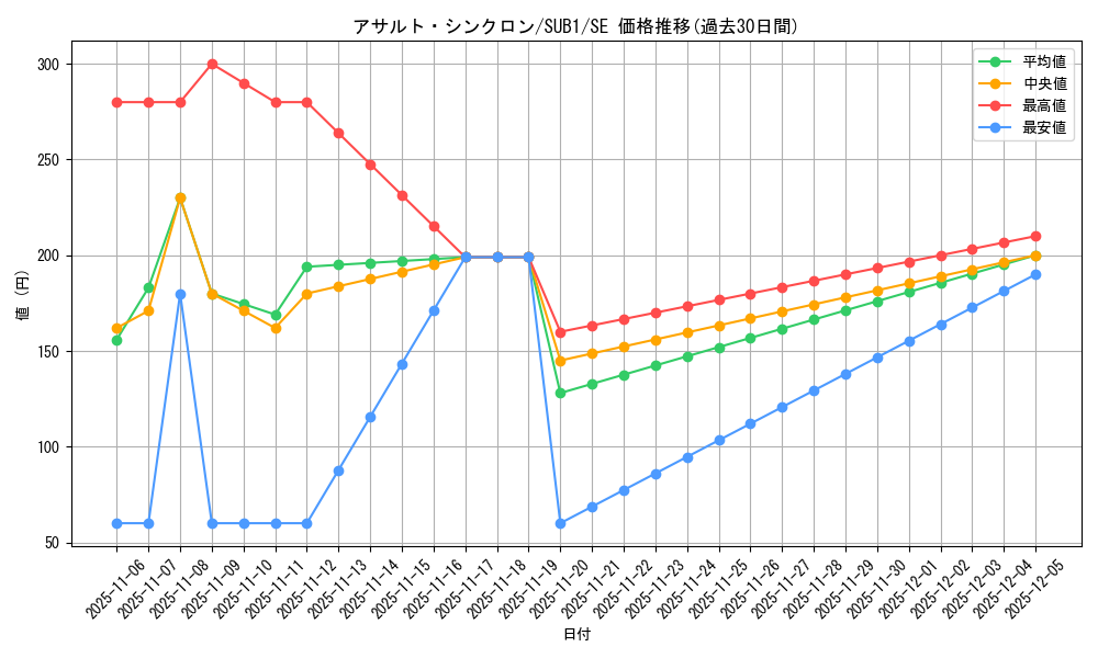 card_1488_series_3089_rarity_5_graph