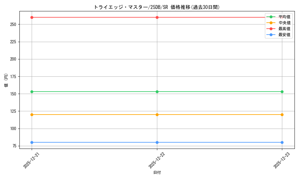 card_1506_series_1718805_rarity_3_graph
