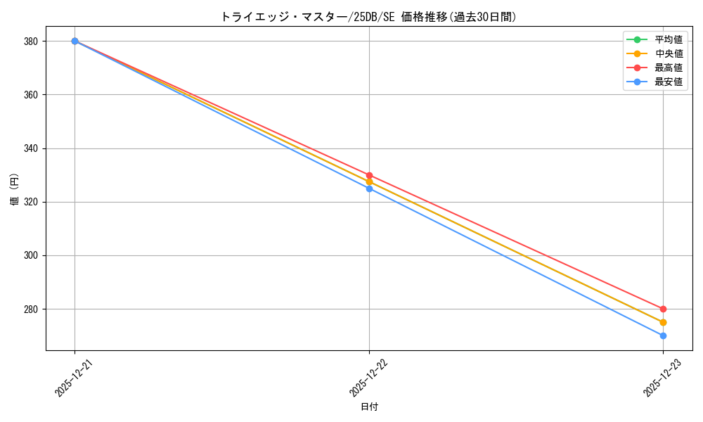 card_1506_series_1718805_rarity_5_graph