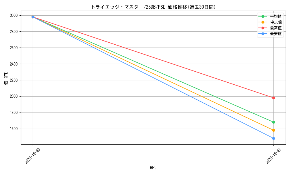 card_1506_series_1718805_rarity_8_graph