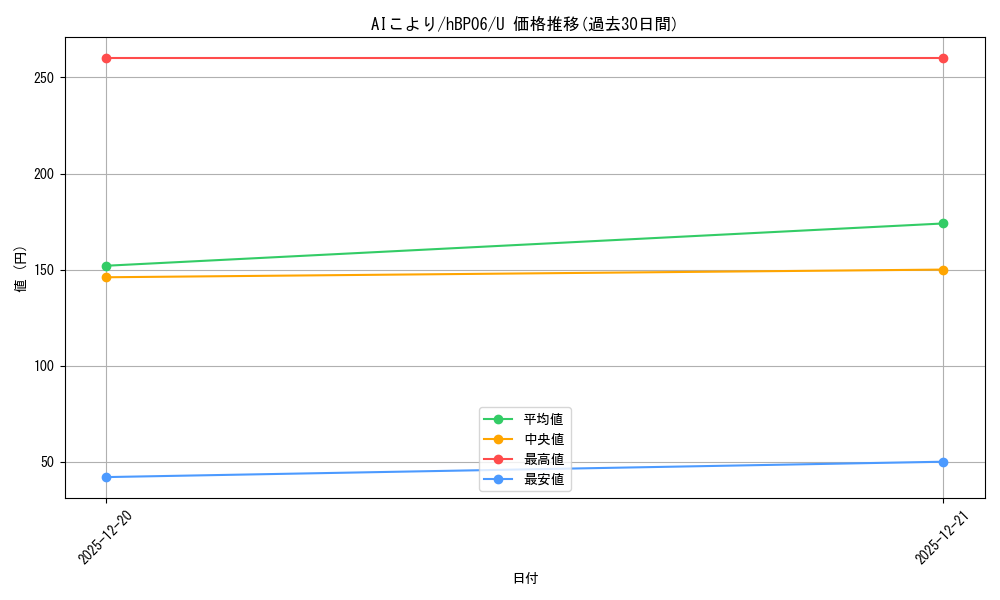 card_1508984_series_1459361_rarity_238875_graph