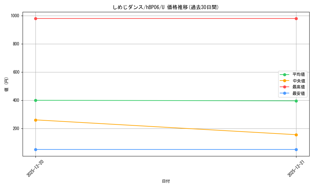 card_1508987_series_1459361_rarity_238875_graph