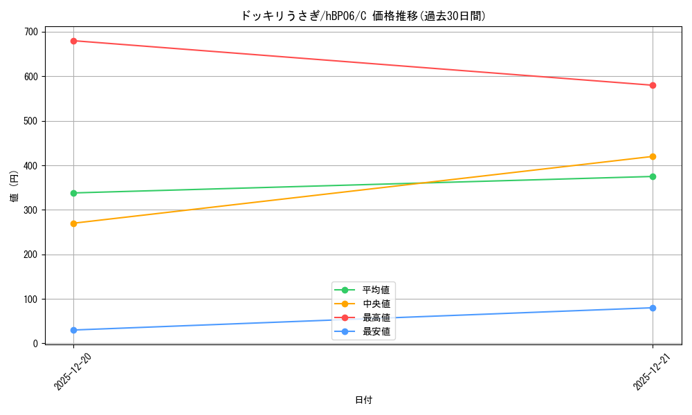 card_1508988_series_1459361_rarity_238873_graph