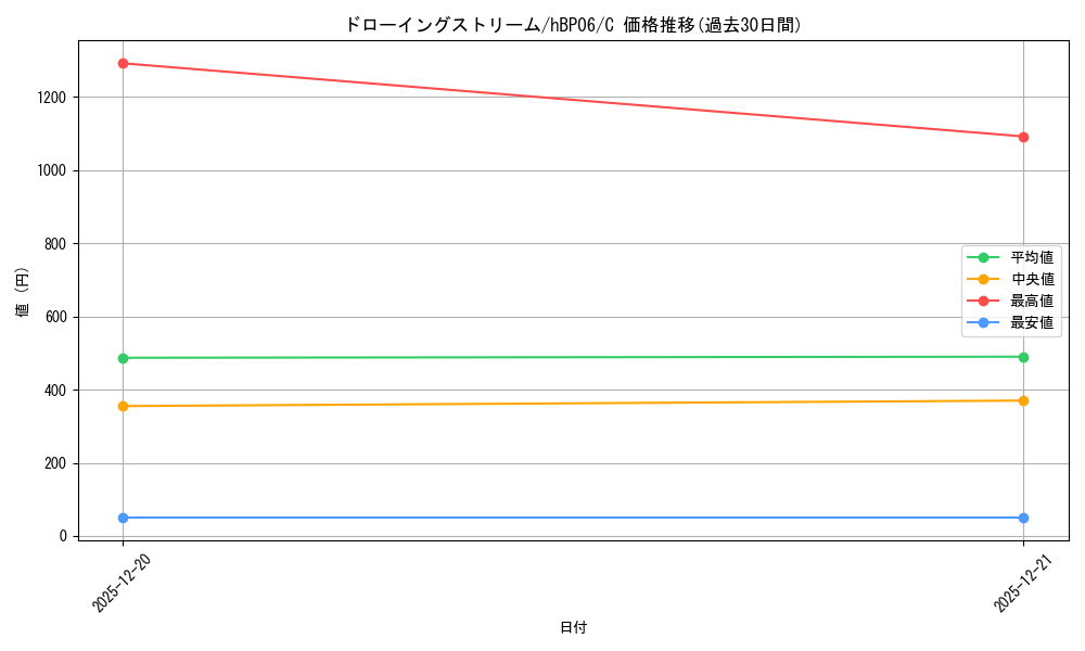 card_1508989_series_1459361_rarity_238873_graph