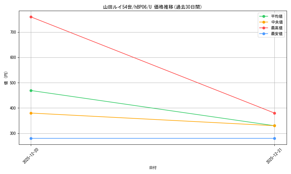 card_1508993_series_1459361_rarity_238875_graph