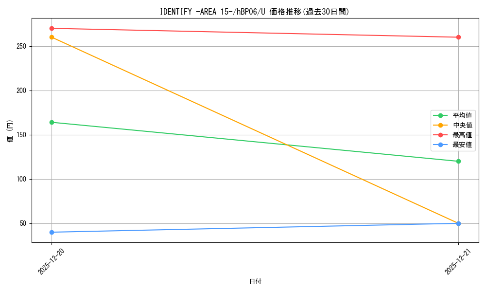 card_1508995_series_1459361_rarity_238875_graph