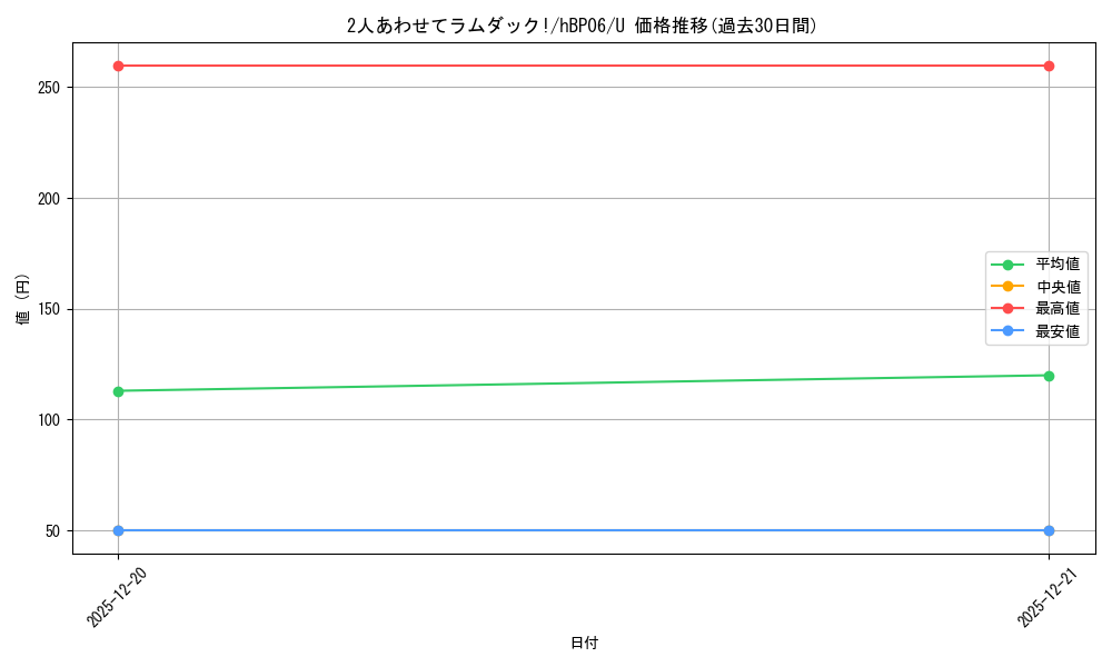 card_1508996_series_1459361_rarity_238875_graph