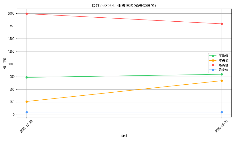 card_1508999_series_1459361_rarity_238875_graph