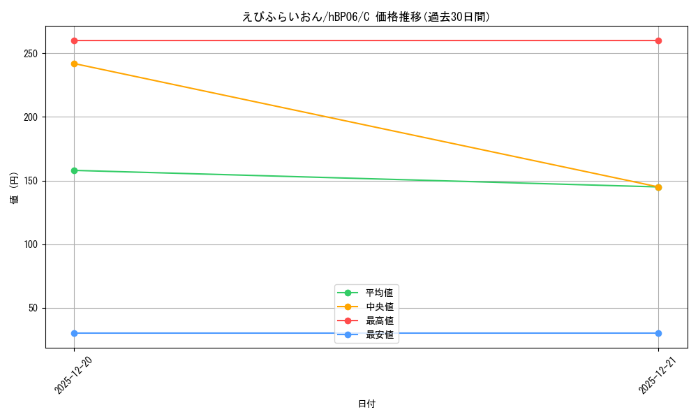 card_1509002_series_1459361_rarity_238873_graph