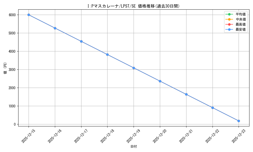card_1510062_series_1460300_rarity_5_graph