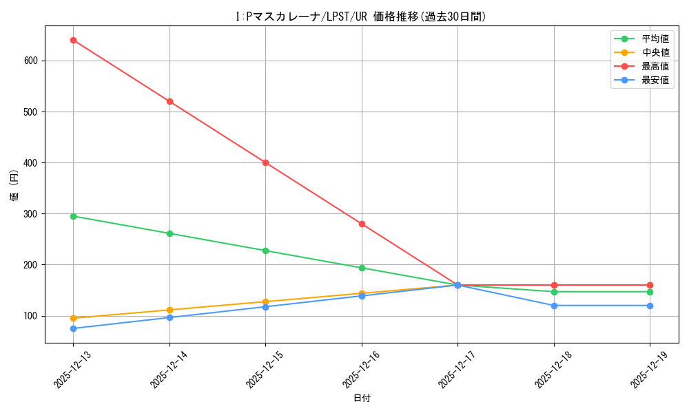 card_1510062_series_1460300_rarity_7_graph