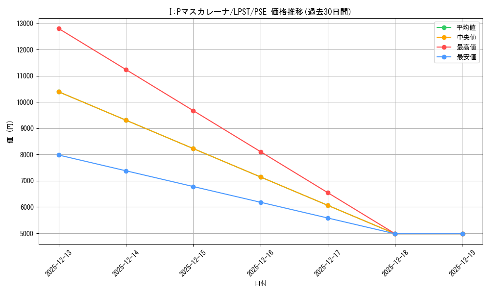 card_1510062_series_1460300_rarity_8_graph