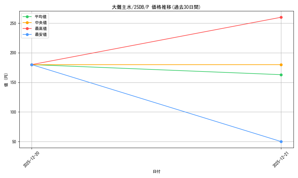 card_1584_series_1718805_rarity_2_graph