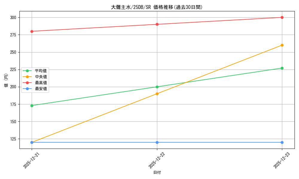 card_1584_series_1718805_rarity_3_graph