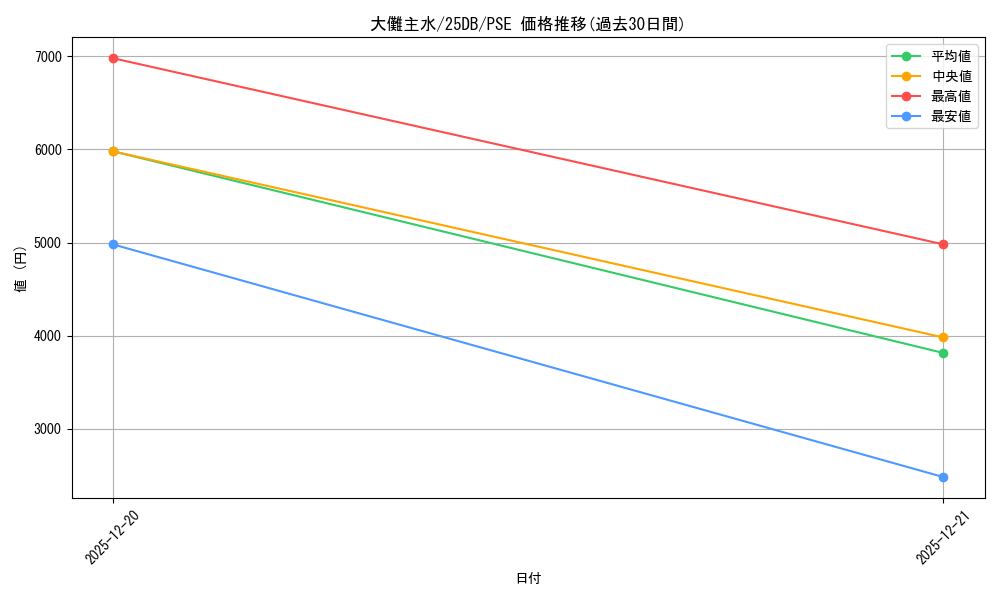 card_1584_series_1718805_rarity_8_graph