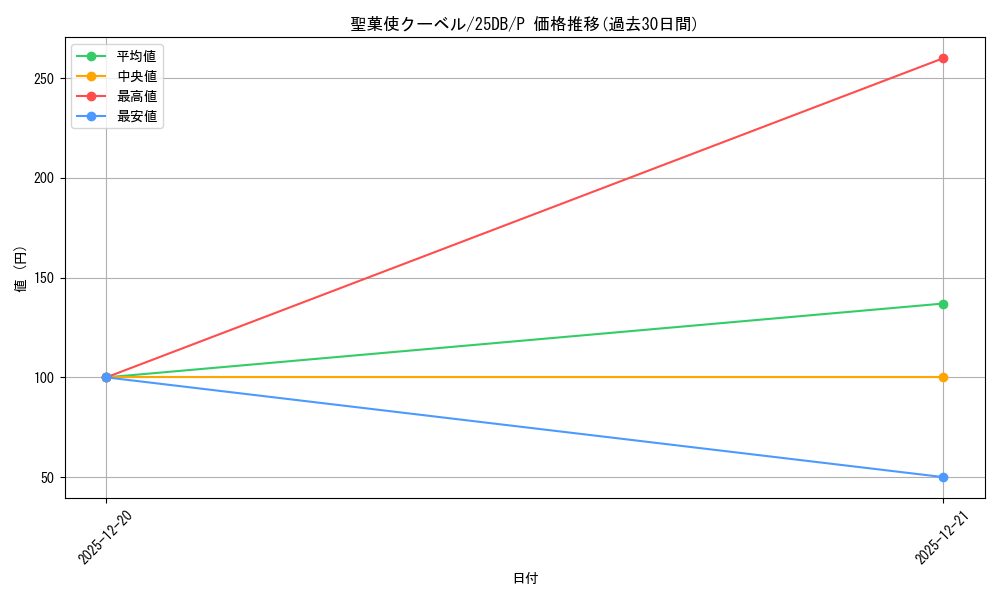 card_1634_series_1718805_rarity_2_graph