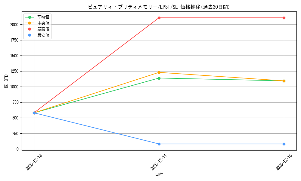card_1688_series_1460300_rarity_5_graph