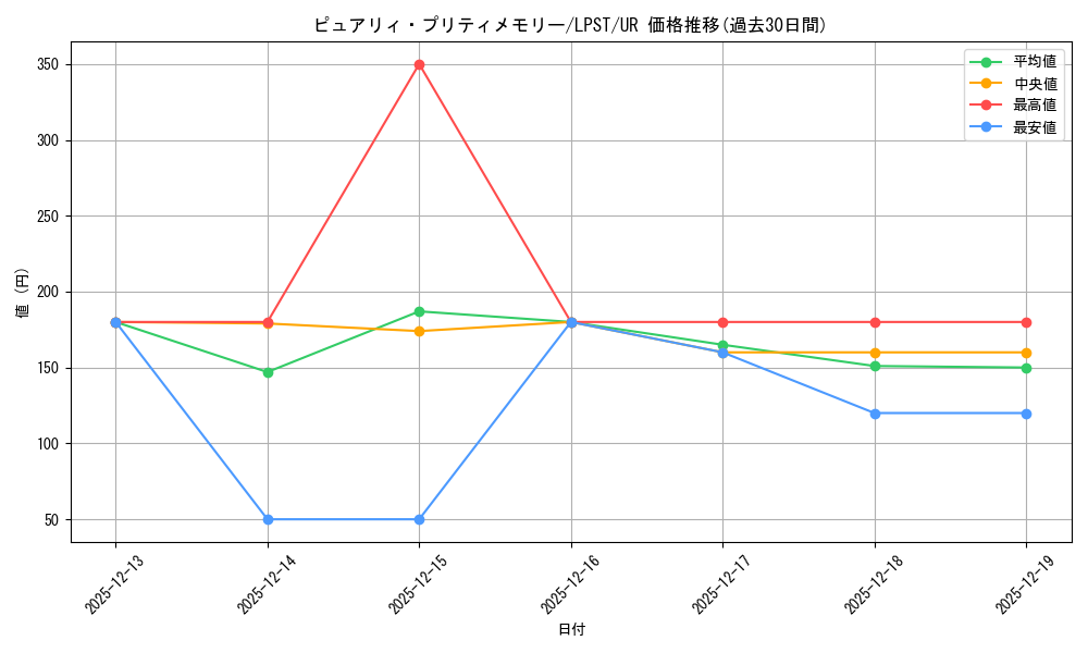 card_1688_series_1460300_rarity_7_graph