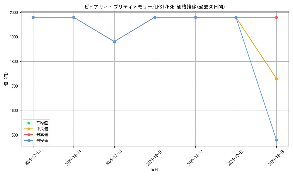 card_1688_series_1460300_rarity_8_graph