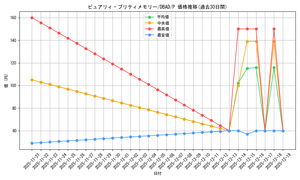 card_1688_series_3530_rarity_2_graph