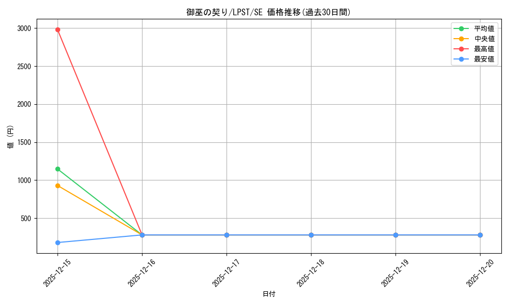 card_1696_series_1460300_rarity_5_graph