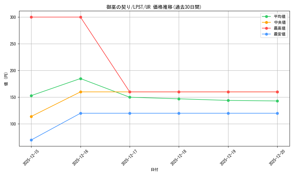 card_1696_series_1460300_rarity_7_graph
