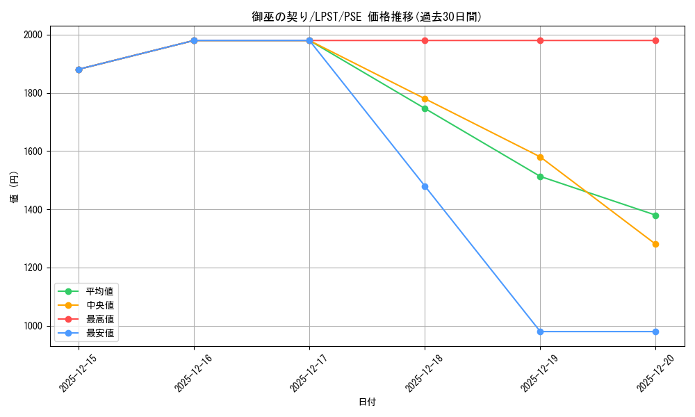card_1696_series_1460300_rarity_8_graph