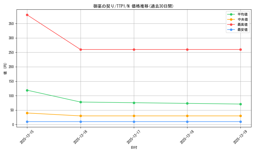 card_1696_series_184_rarity_1_graph