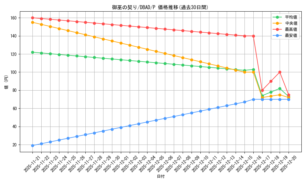card_1696_series_3530_rarity_2_graph