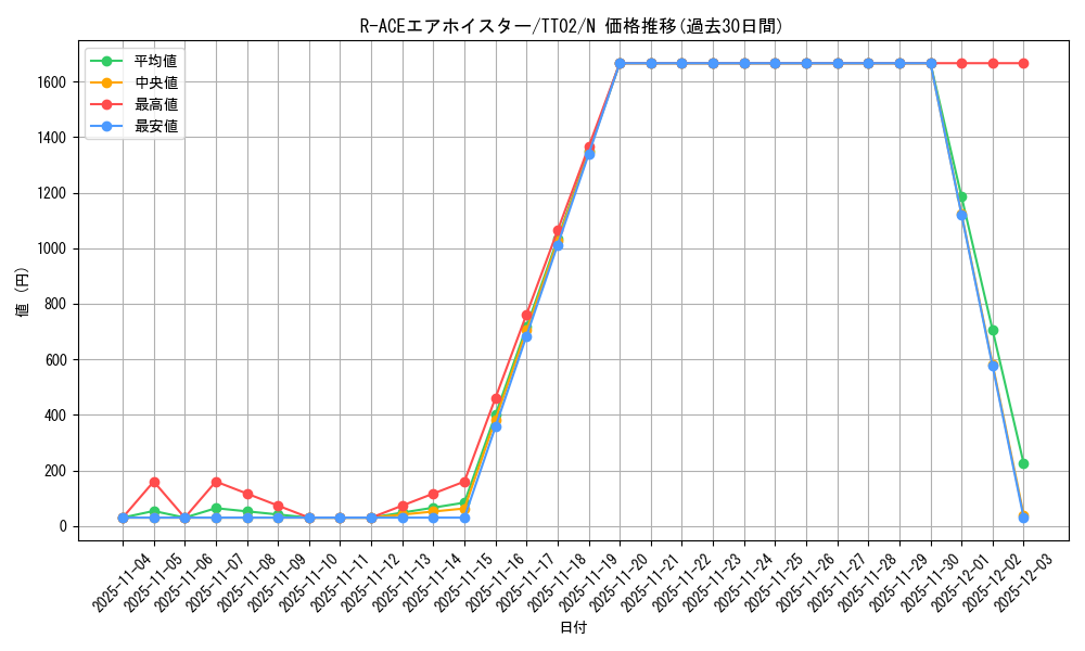card_1702_series_2048_rarity_1_graph