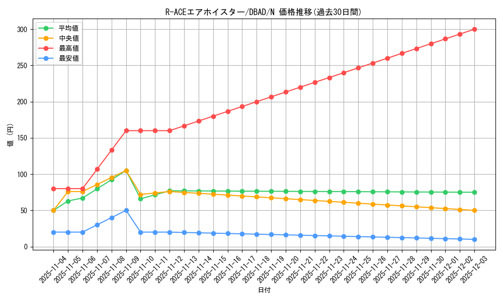 card_1702_series_3530_rarity_1_graph