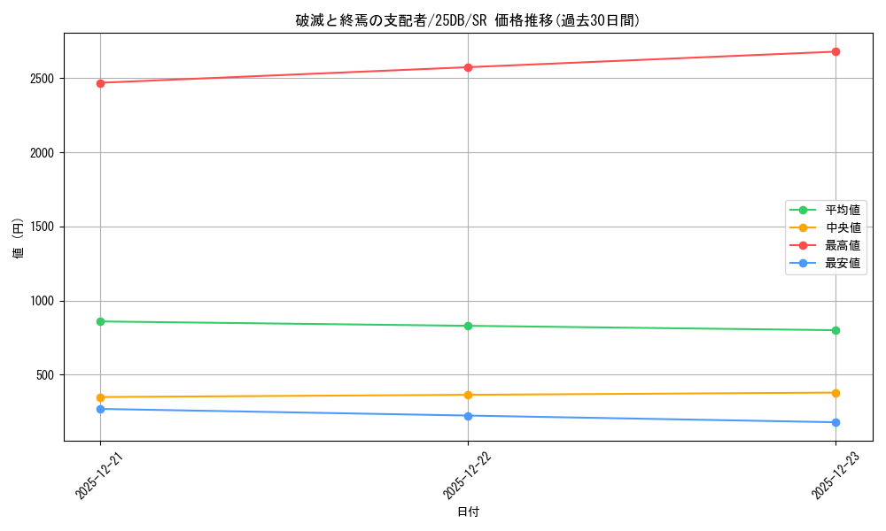 card_1746947_series_1718805_rarity_3_graph