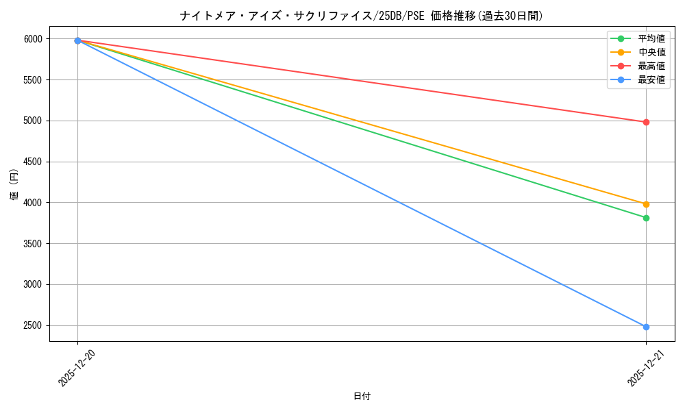 card_1746948_series_1718805_rarity_8_graph